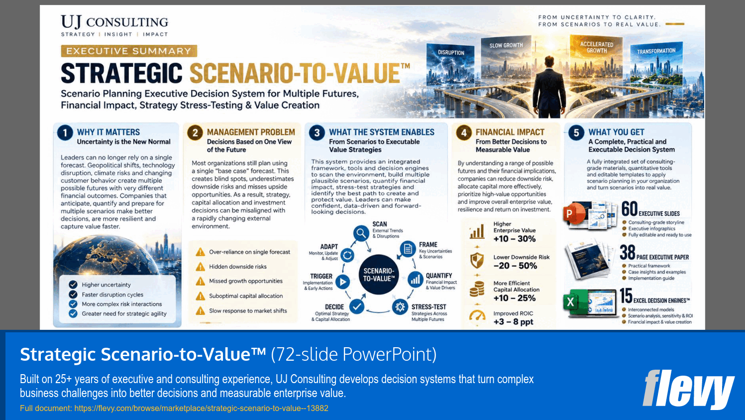 Strategic Scenario-to-Value™ (72-slide PPT PowerPoint presentation template (PPTX)) Preview Image