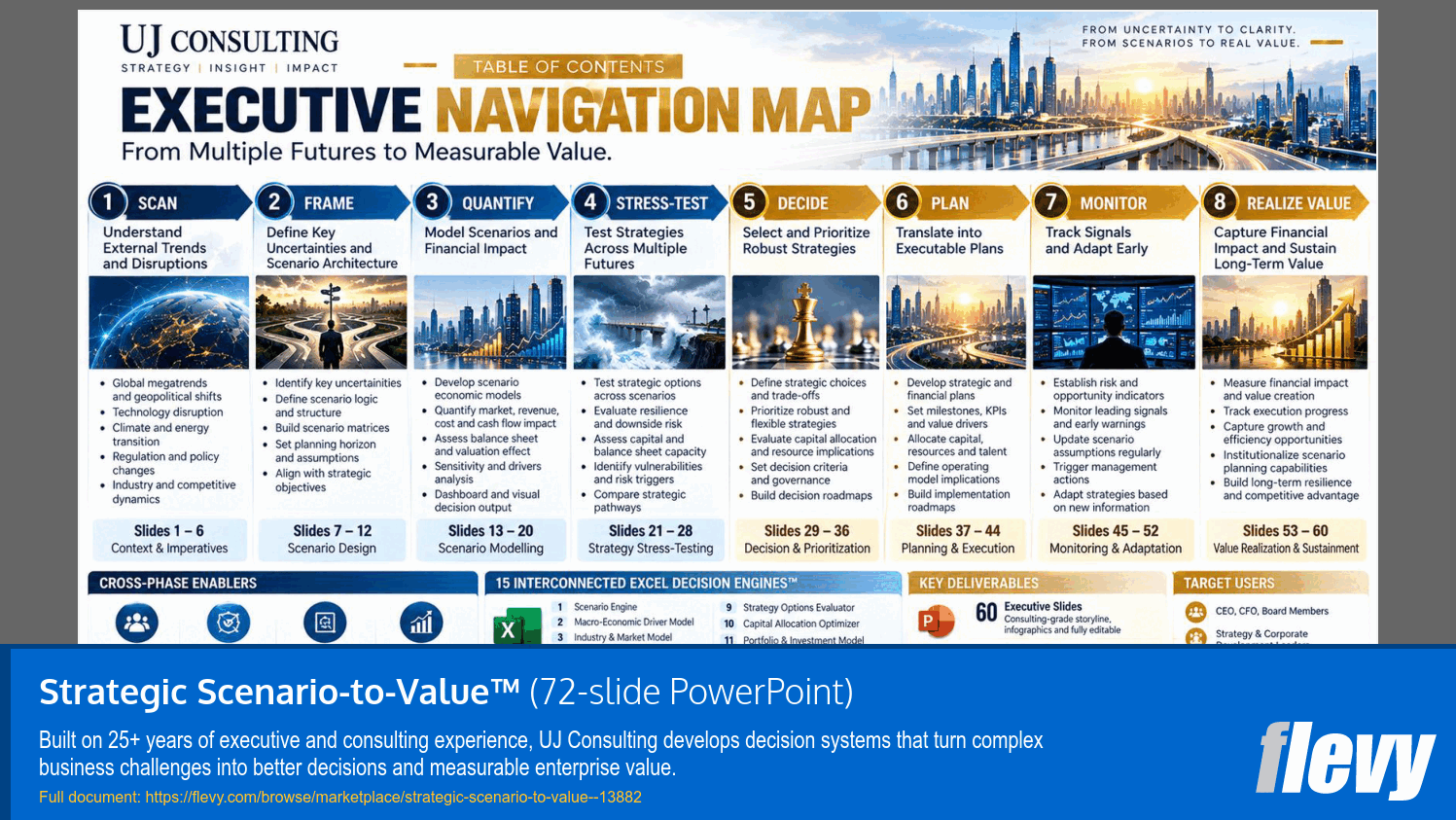 Strategic Scenario-to-Value™ (72-slide PPT PowerPoint presentation template (PPTX)) Preview Image