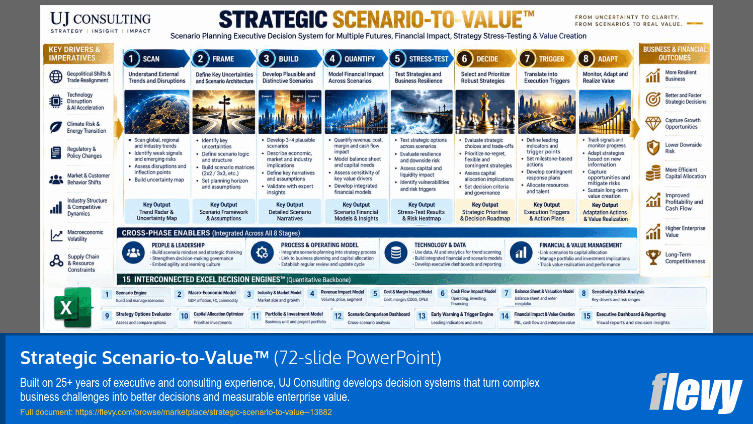 Strategic Scenario-to-Value™ (72-slide PPT PowerPoint presentation template (PPTX)) Preview Image