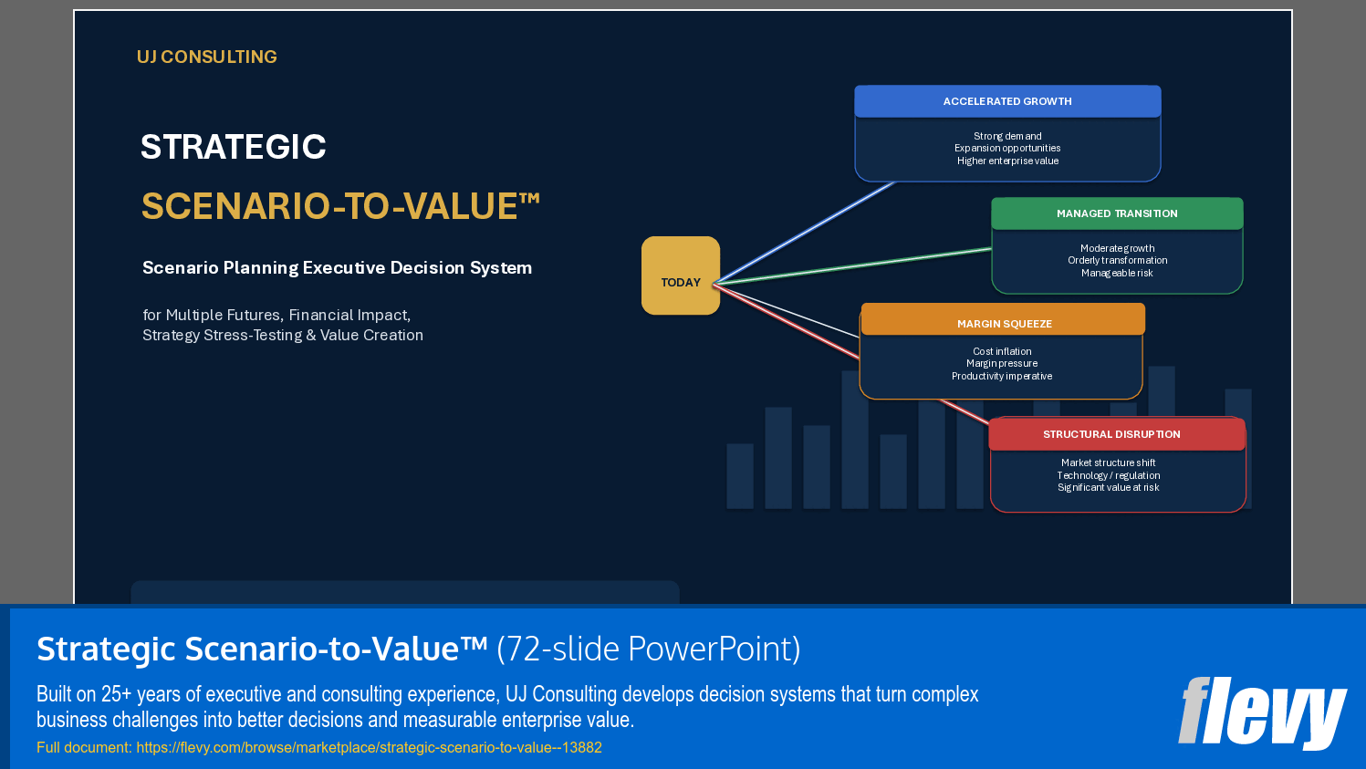 Strategic Scenario-to-Value™ (72-slide PPT PowerPoint presentation template (PPTX)) Preview Image