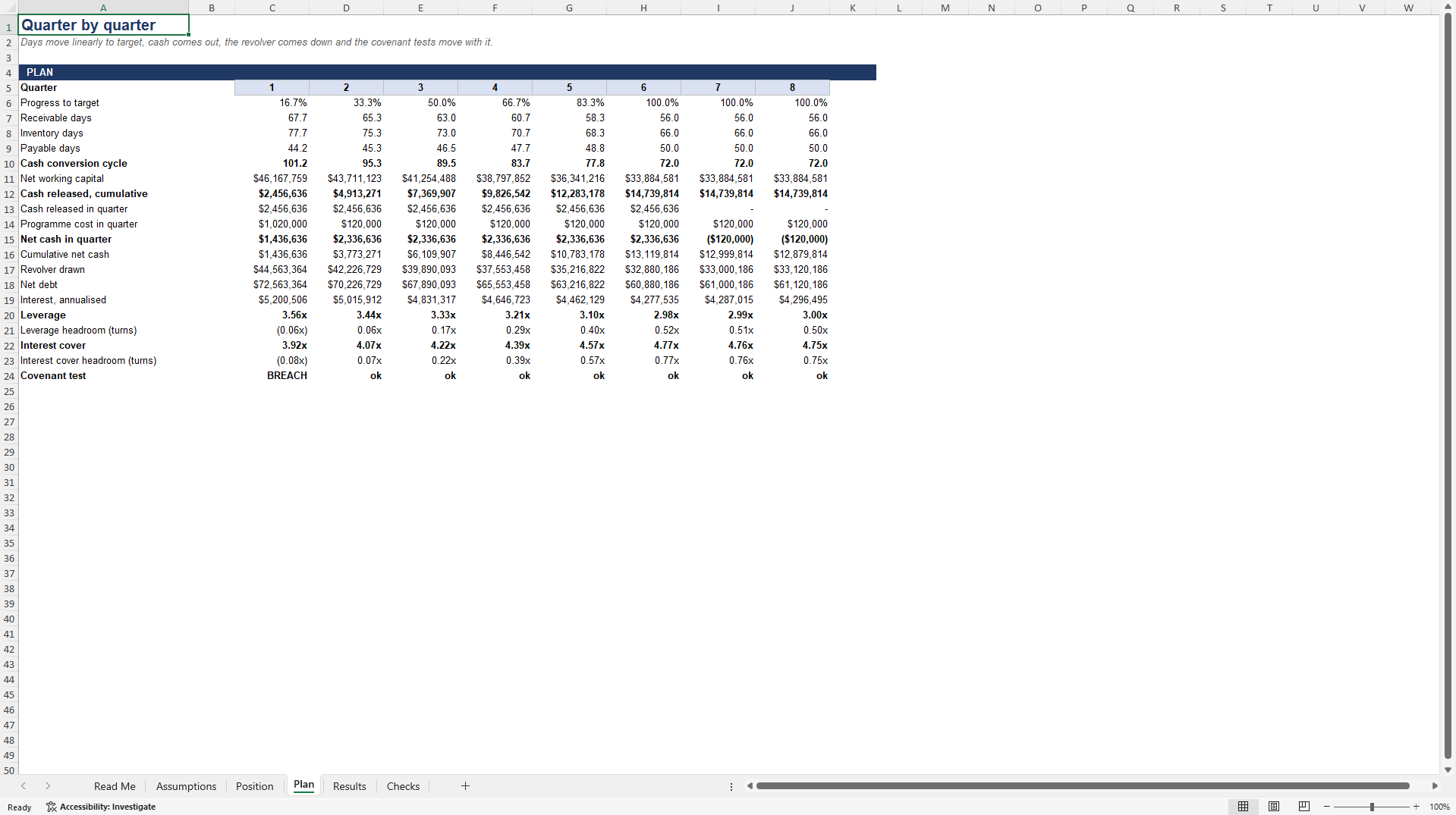 Working Capital Release & Covenant Headroom Model (Excel template (XLSX)) Preview Image