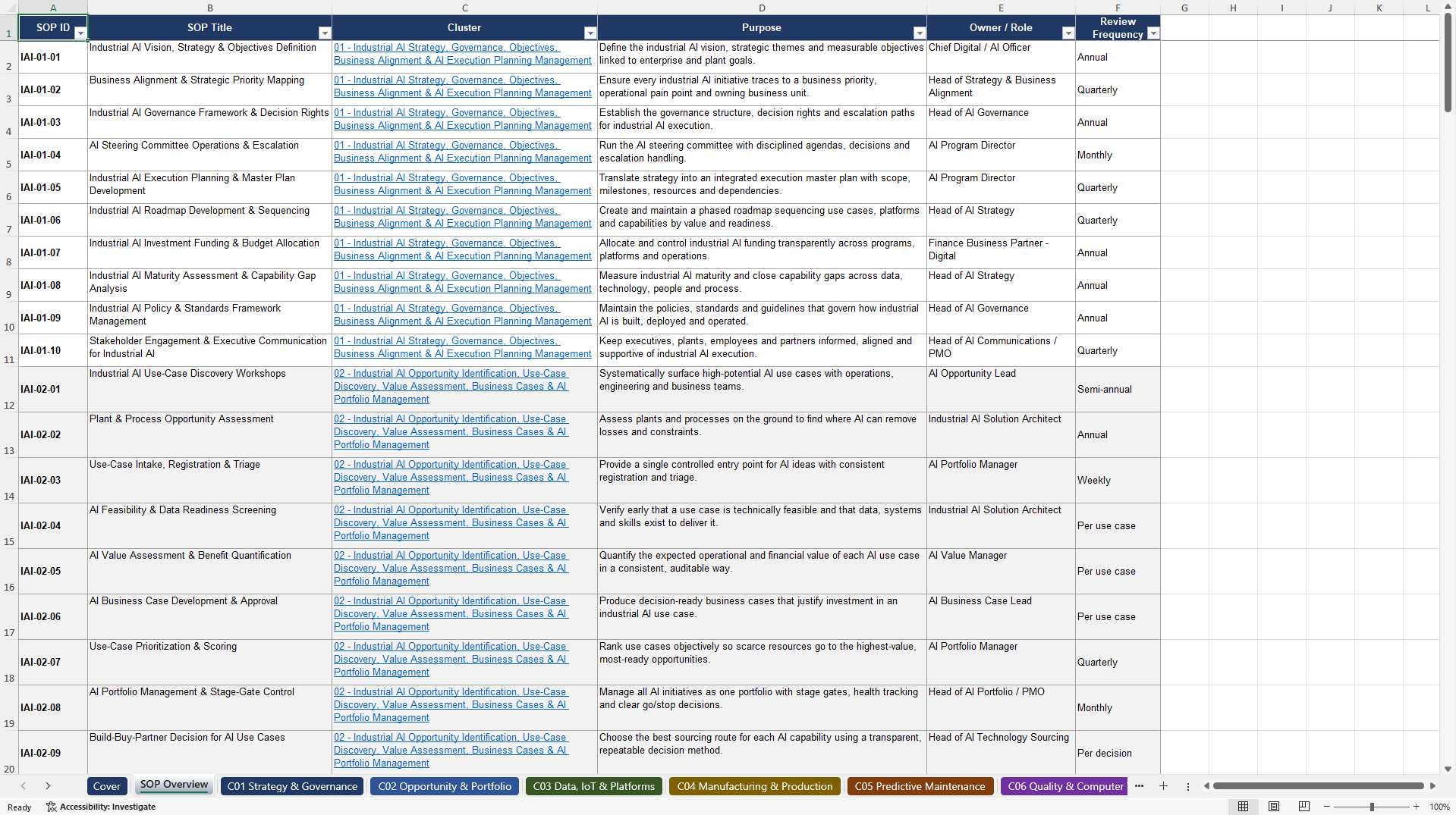 100+ Industrial AI Execution SOPs (Excel template (XLSX)) Preview Image