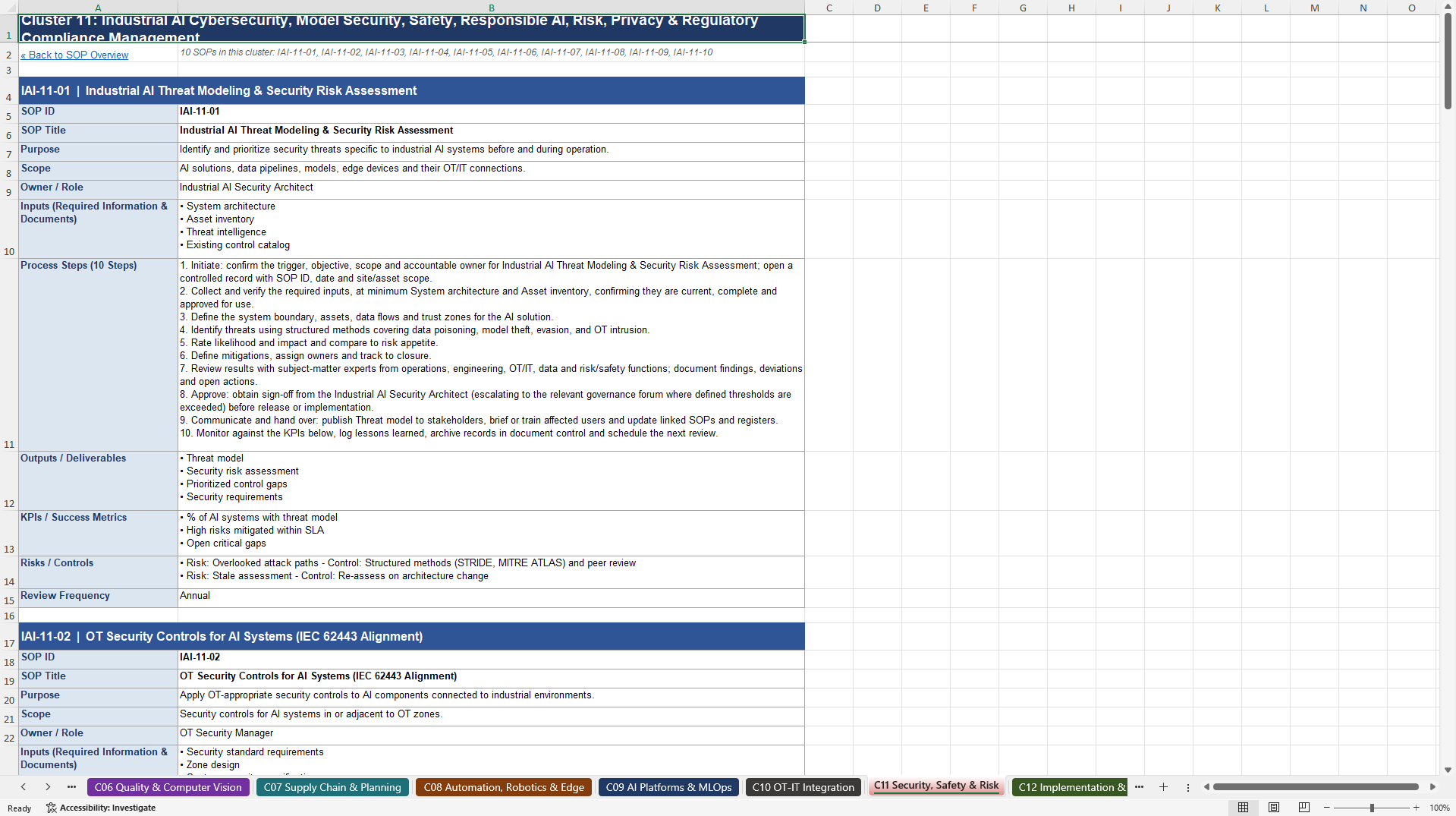100+ Industrial AI Execution SOPs (Excel template (XLSX)) Preview Image