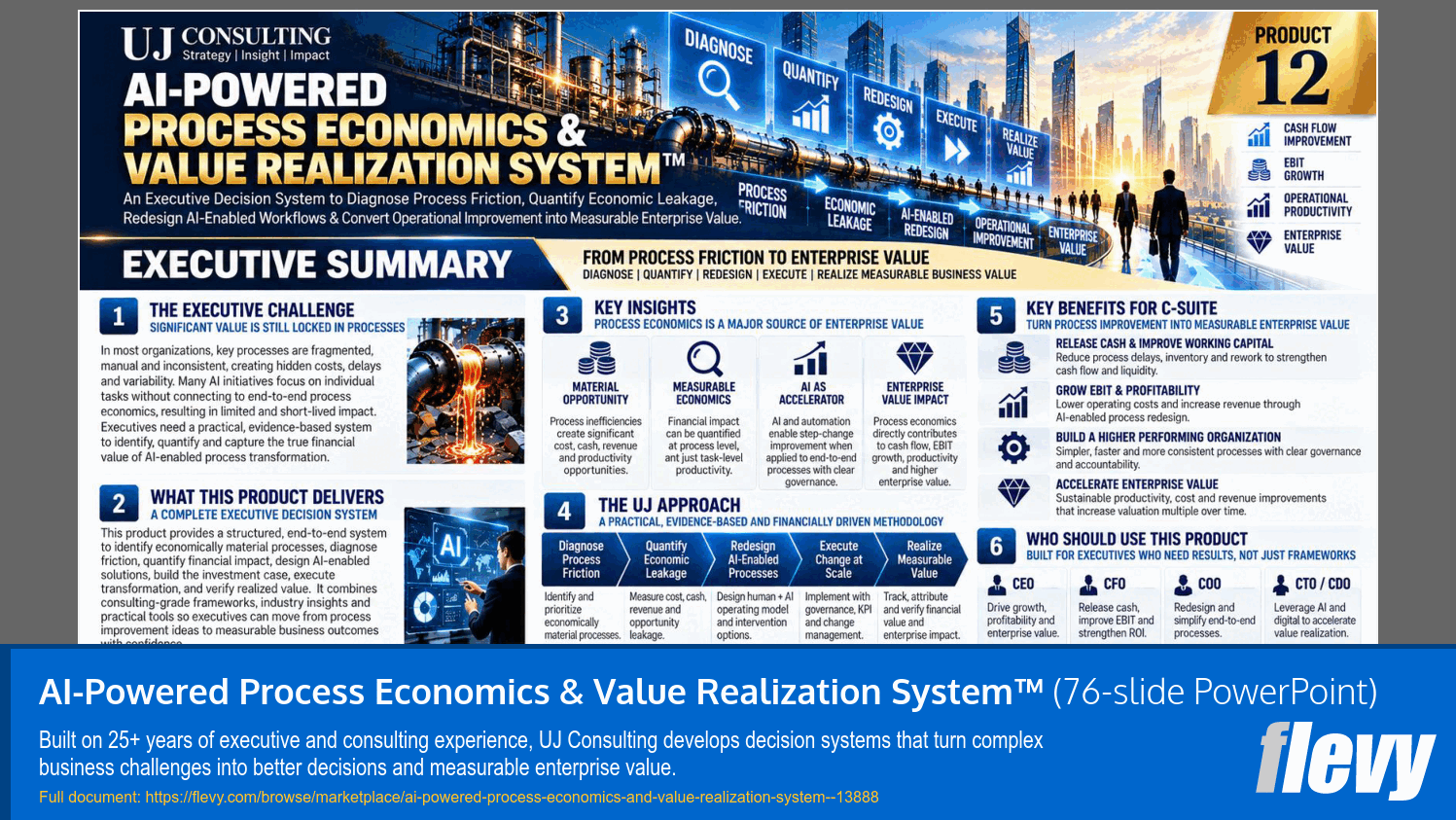 AI-Powered Process Economics & Value Realization System™ (76-slide PPT PowerPoint presentation template (PPTX)) Preview Image