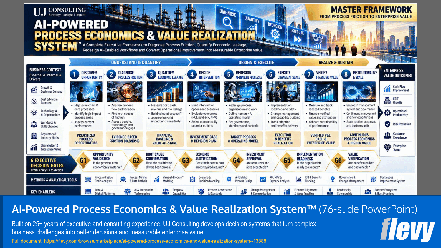 AI-Powered Process Economics & Value Realization System™ (76-slide PPT PowerPoint presentation template (PPTX)) Preview Image