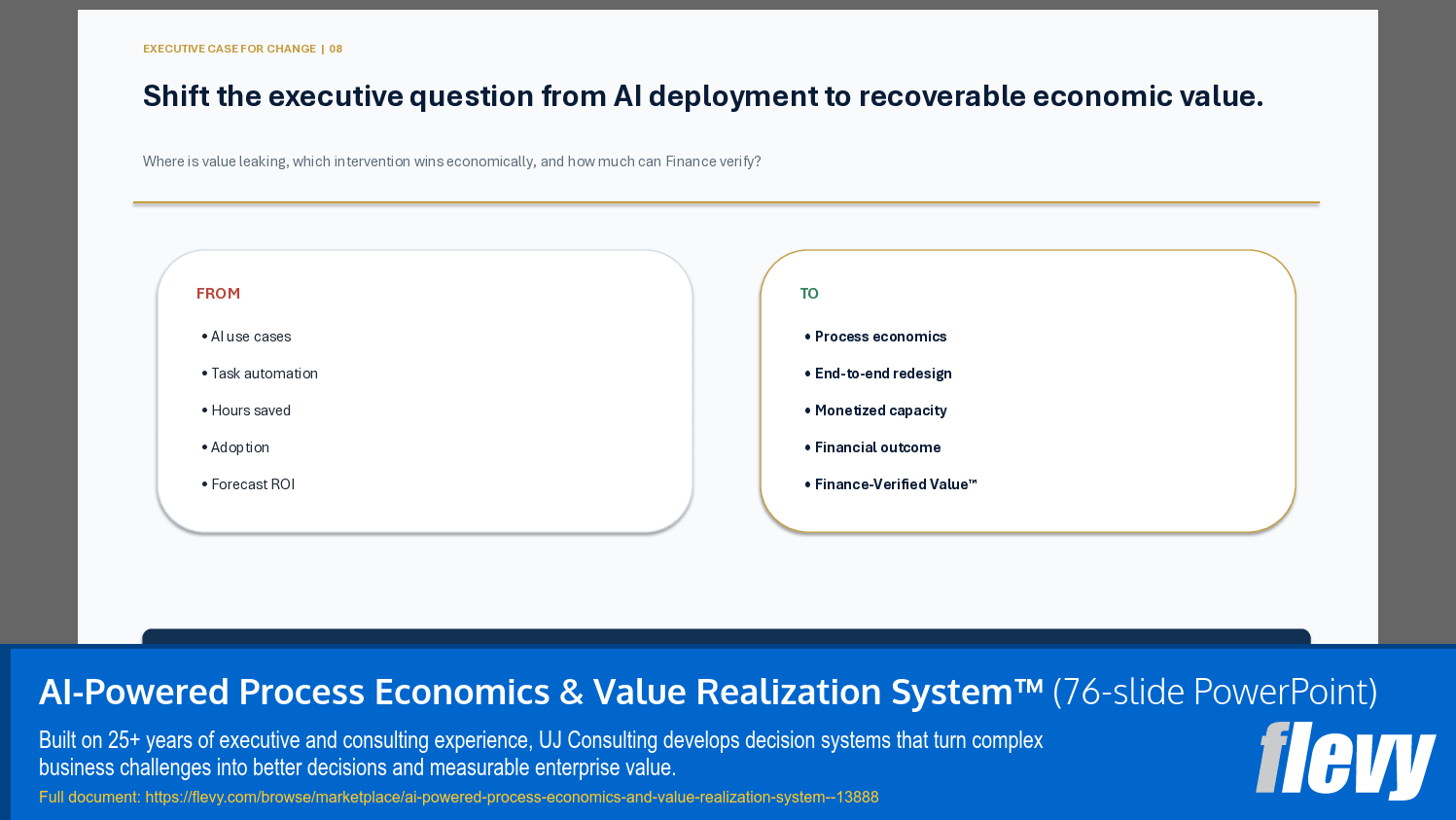 AI-Powered Process Economics & Value Realization System™ (76-slide PPT PowerPoint presentation template (PPTX)) Preview Image