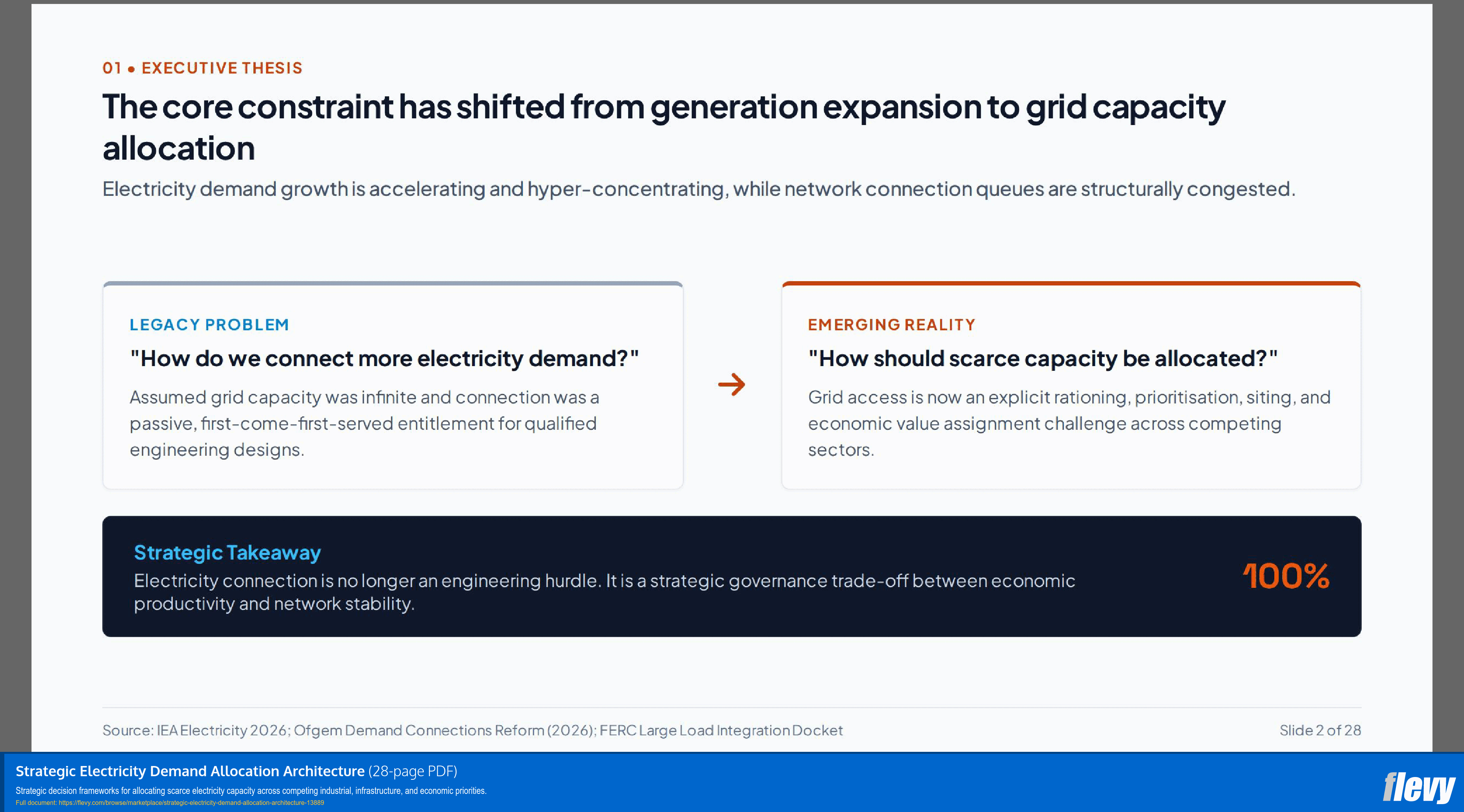 Strategic Electricity Demand Allocation Architecture (28-page PDF document) Preview Image