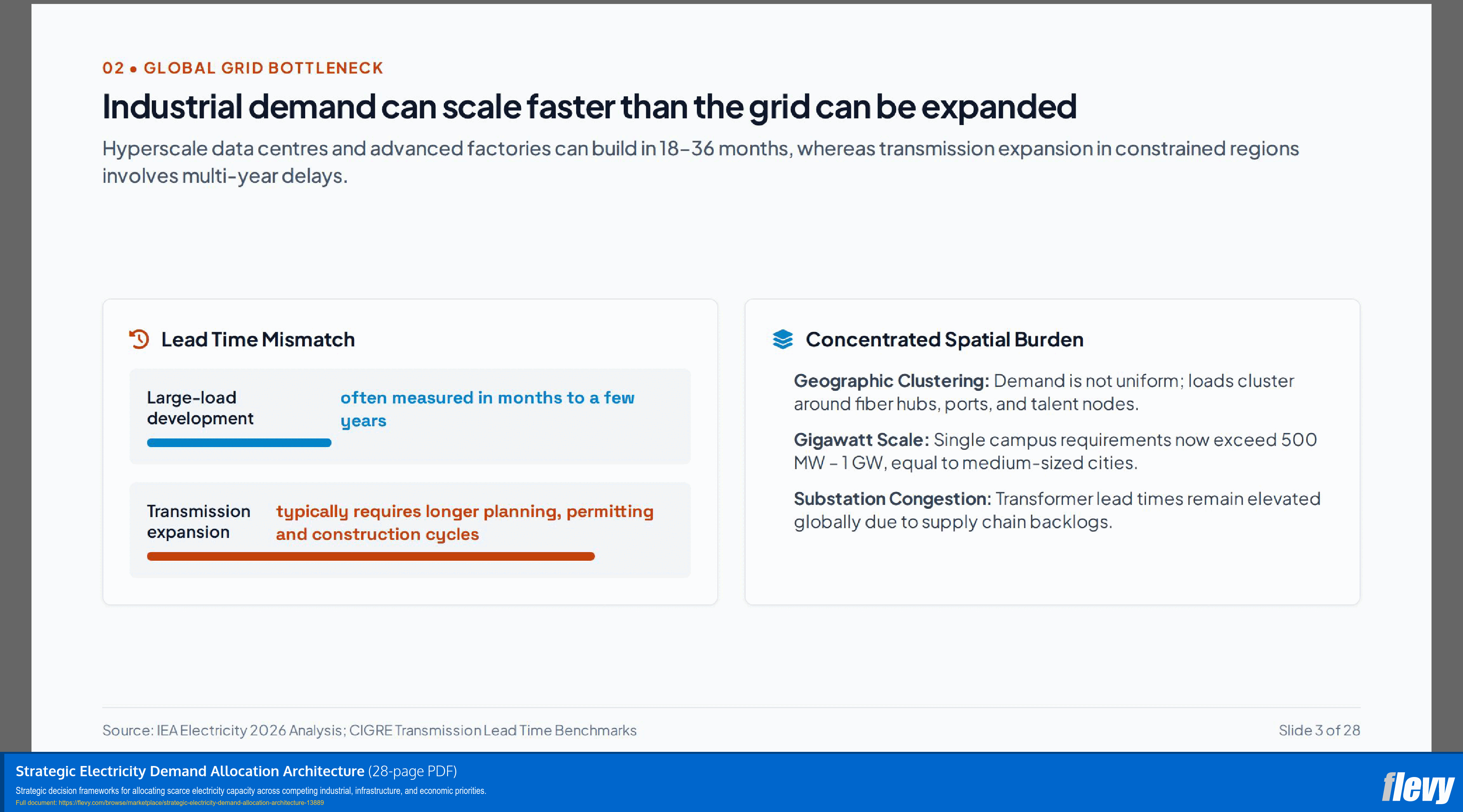 Strategic Electricity Demand Allocation Architecture (28-page PDF document) Preview Image