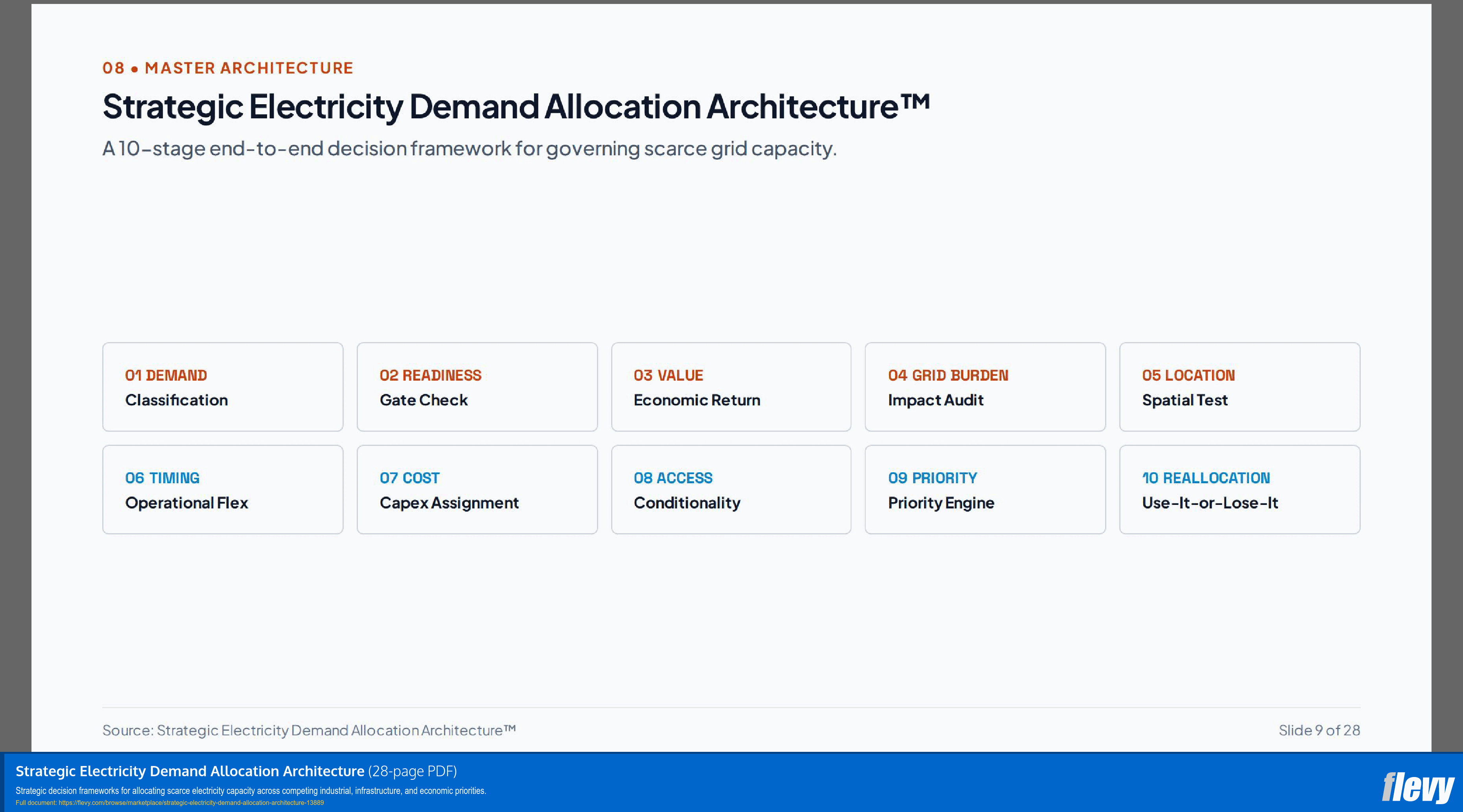 Strategic Electricity Demand Allocation Architecture (28-page PDF document) Preview Image