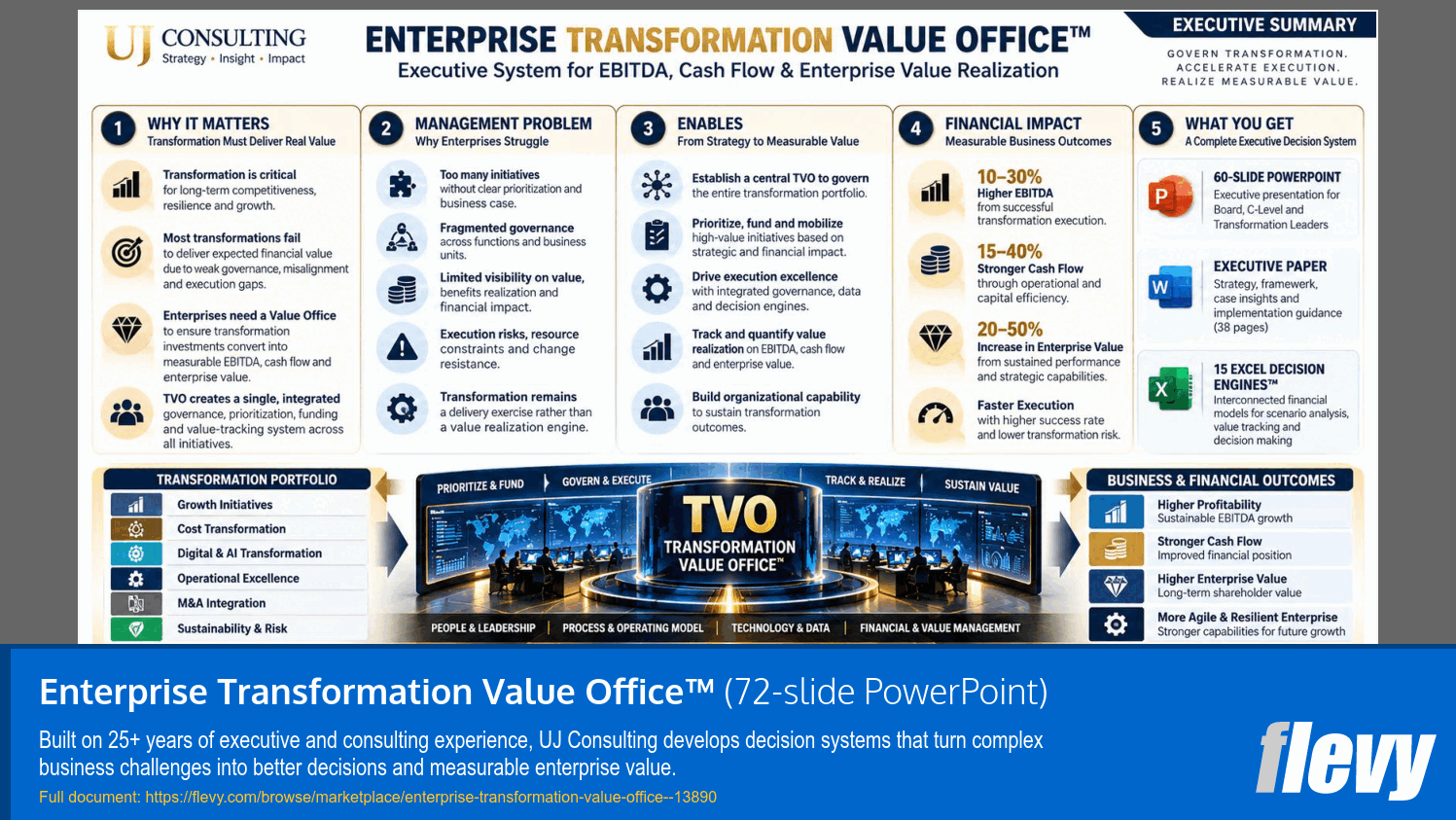 Enterprise Transformation Value Office™ (72-slide PPT PowerPoint presentation template (PPTX)) Preview Image