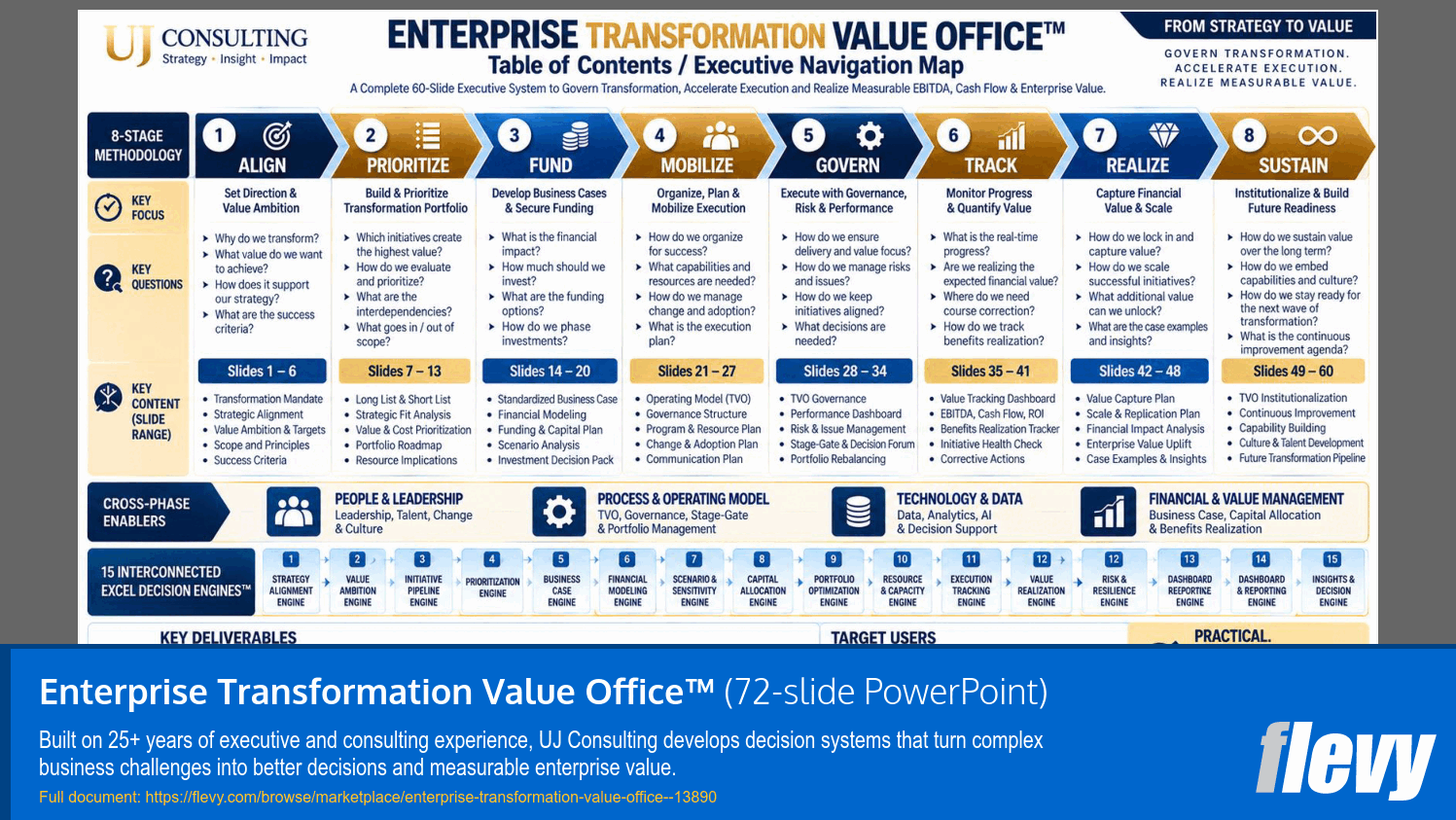 Enterprise Transformation Value Office™ (72-slide PPT PowerPoint presentation template (PPTX)) Preview Image
