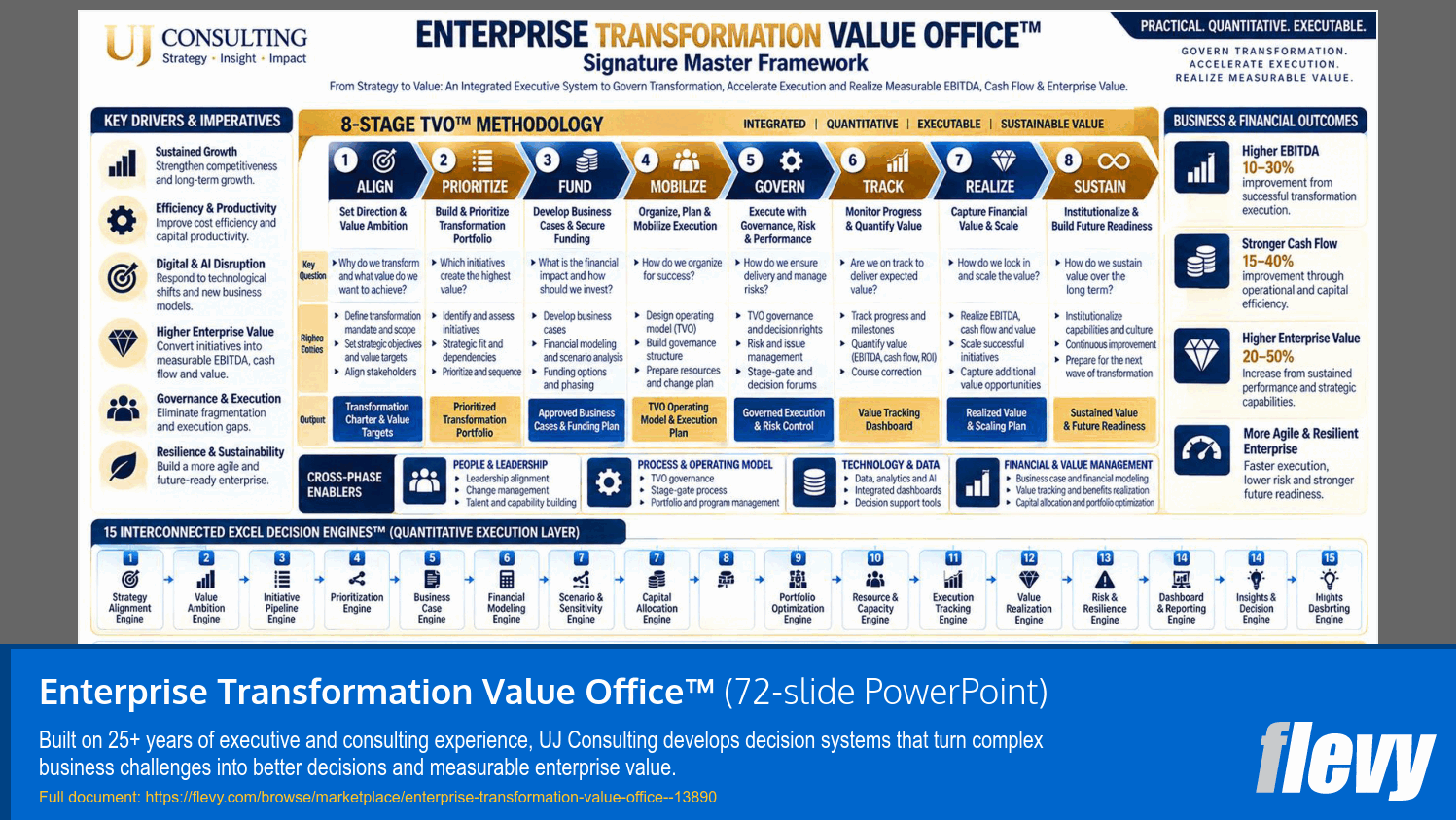 Enterprise Transformation Value Office™ (72-slide PPT PowerPoint presentation template (PPTX)) Preview Image