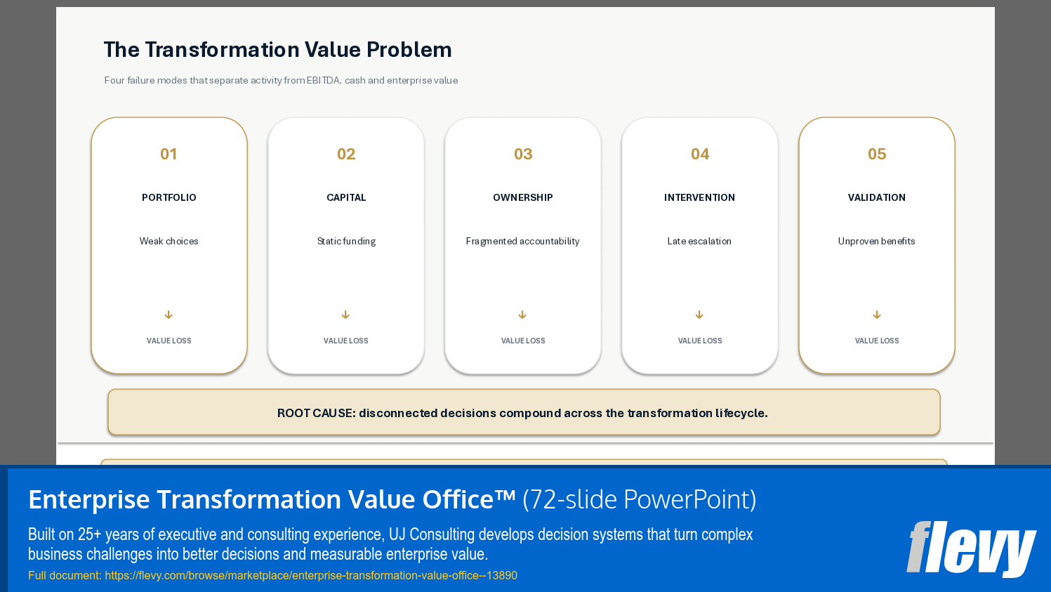 Enterprise Transformation Value Office™ (72-slide PPT PowerPoint presentation template (PPTX)) Preview Image