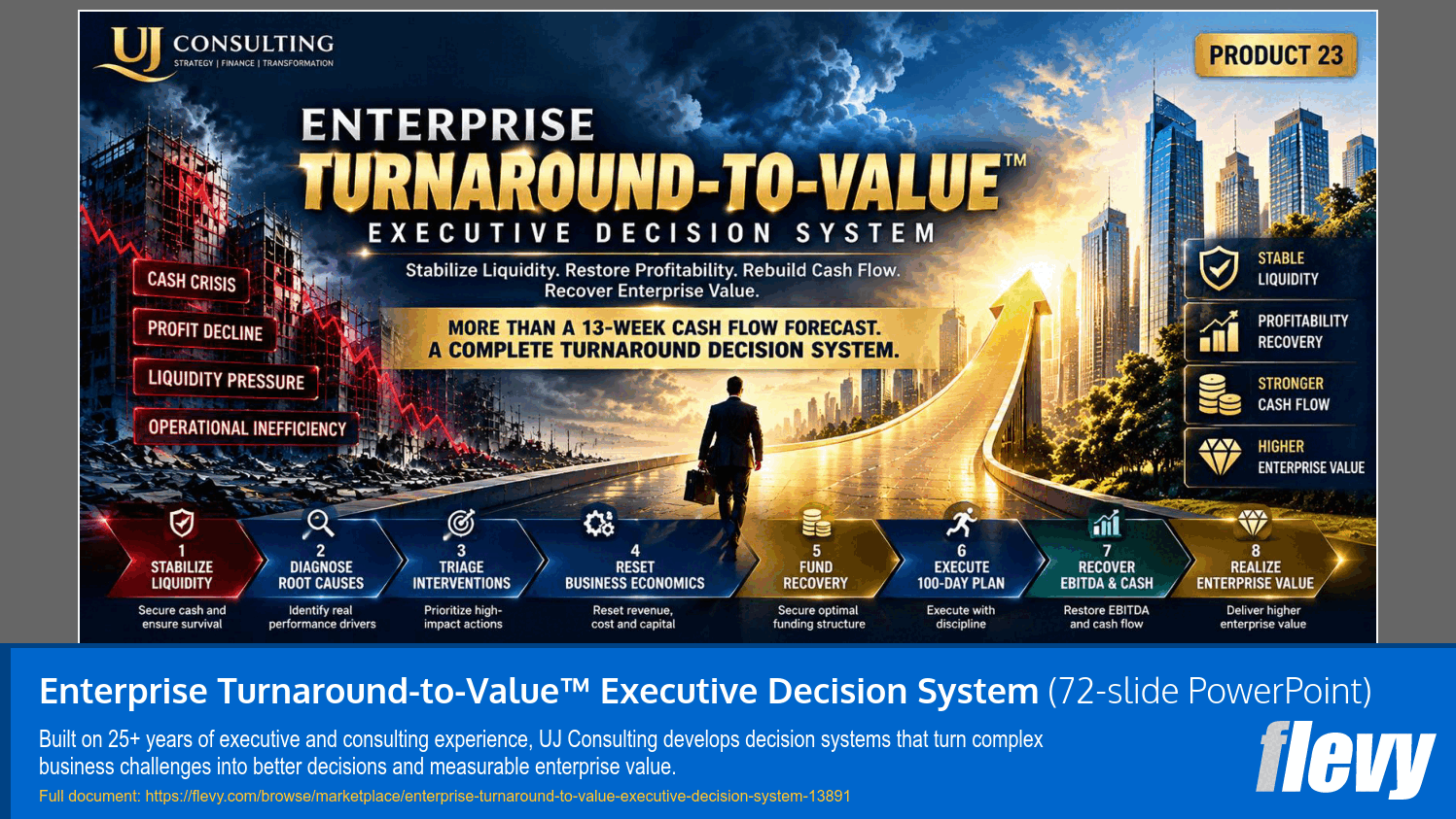 Enterprise Turnaround-to-Value™ Executive Decision System (72-slide PPT PowerPoint presentation template (PPTX)) Preview Image