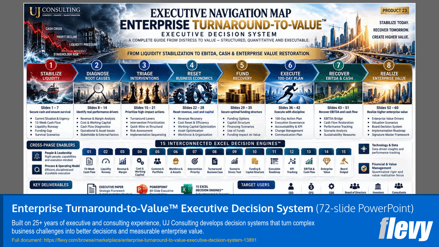 Enterprise Turnaround-to-Value™ Executive Decision System (72-slide PPT PowerPoint presentation template (PPTX)) Preview Image