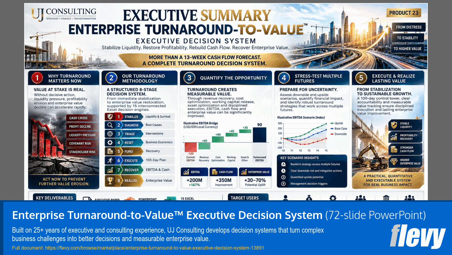 Enterprise Turnaround-to-Value™ Executive Decision System (72-slide PPT PowerPoint presentation template (PPTX)) Preview Image