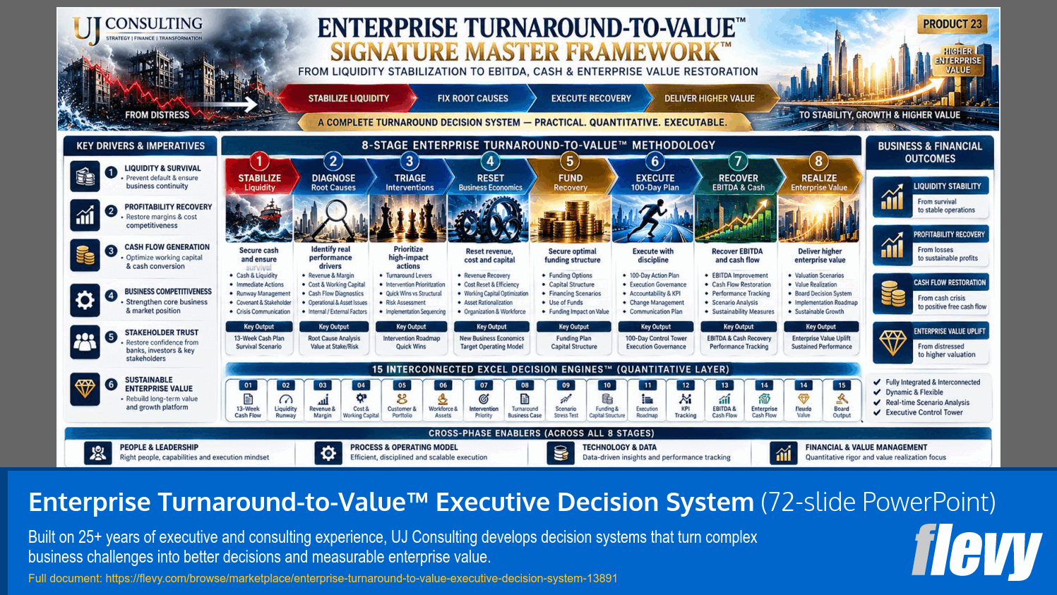 Enterprise Turnaround-to-Value™ Executive Decision System (72-slide PPT PowerPoint presentation template (PPTX)) Preview Image