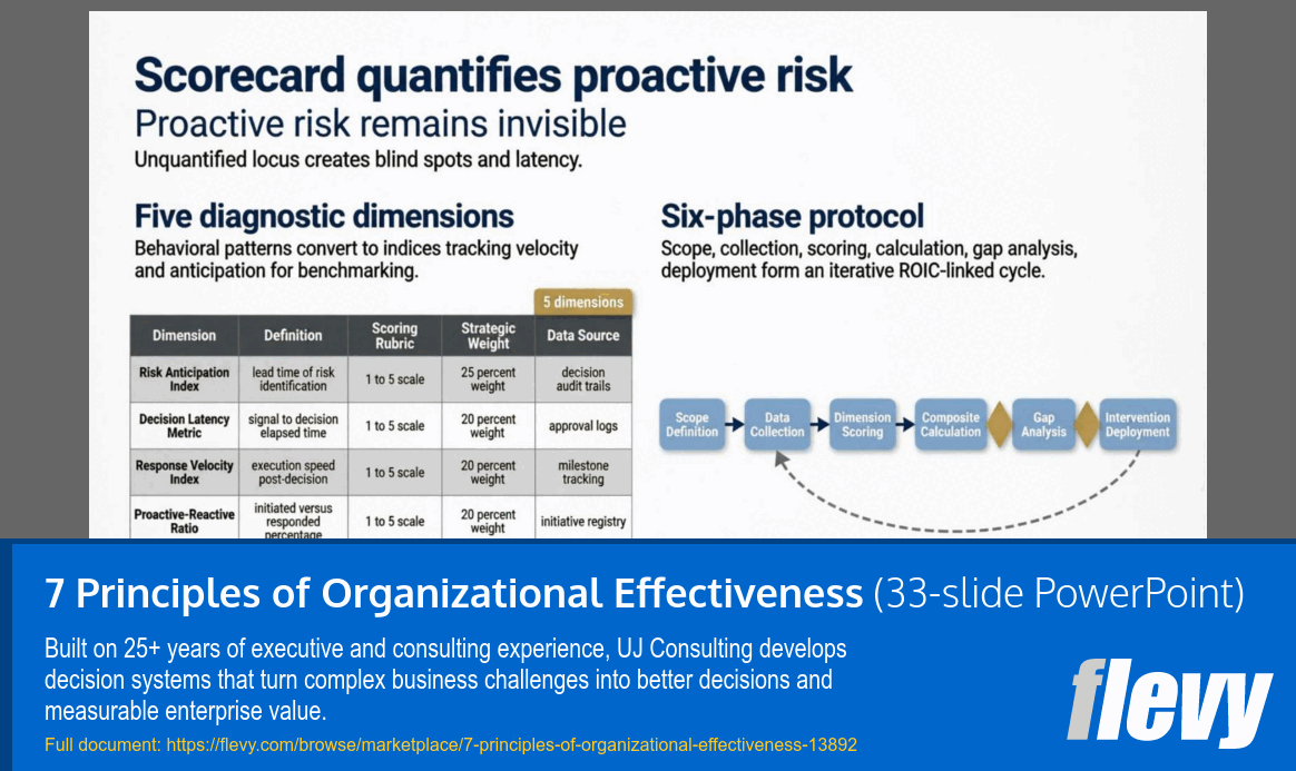 7 Principles of Organizational Effectiveness (33-slide PPT PowerPoint presentation template (PPTX)) Preview Image