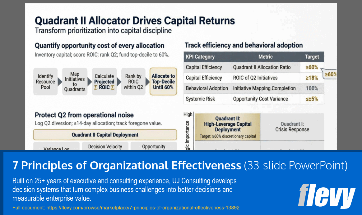7 Principles of Organizational Effectiveness (33-slide PPT PowerPoint presentation template (PPTX)) Preview Image