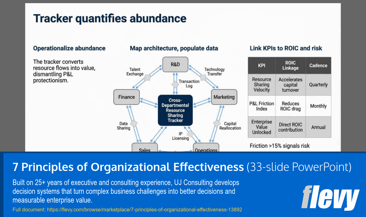 7 Principles of Organizational Effectiveness (33-slide PPT PowerPoint presentation template (PPTX)) Preview Image
