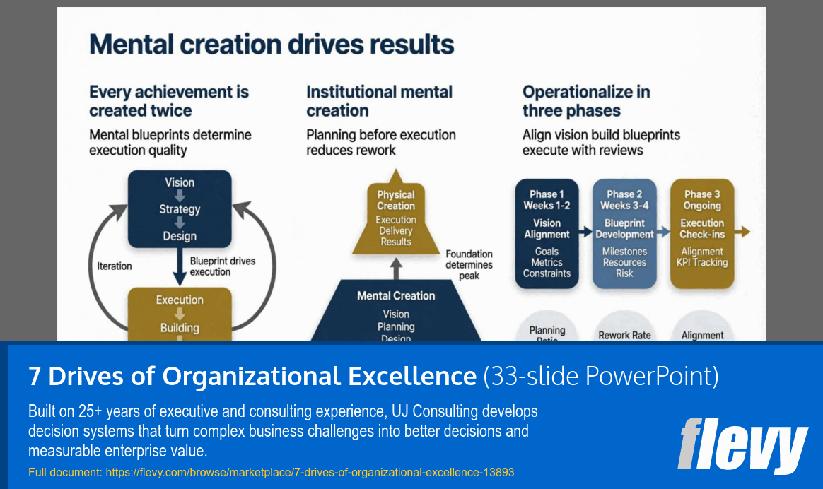 7 Drives of Organizational Excellence (33-slide PPT PowerPoint presentation template (PPTX)) Preview Image