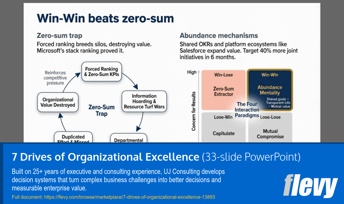 7 Drives of Organizational Excellence (33-slide PPT PowerPoint presentation template (PPTX)) Preview Image