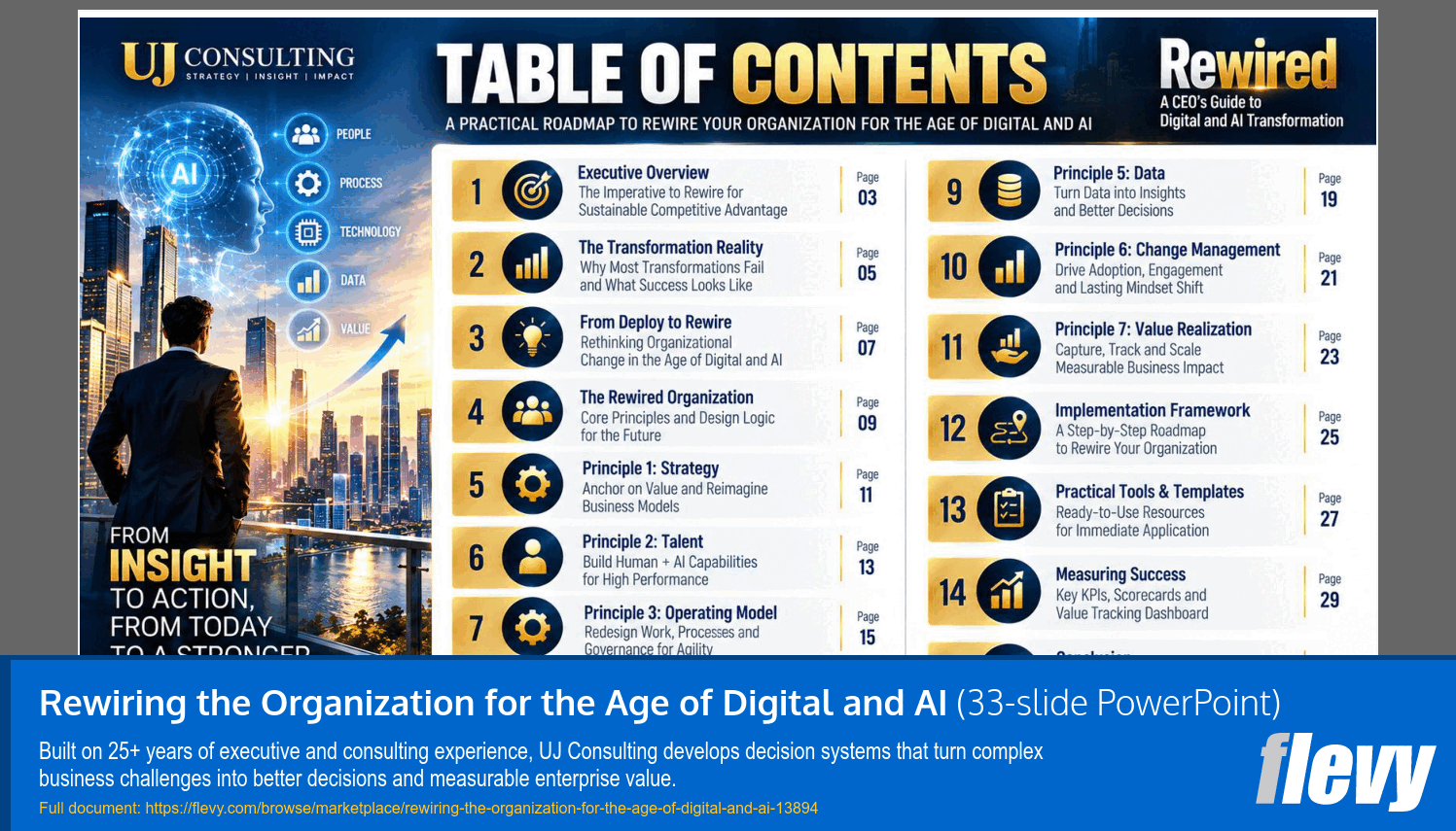 Rewiring the Organization for the Age of Digital and AI (33-slide PPT PowerPoint presentation template (PPTX)) Preview Image