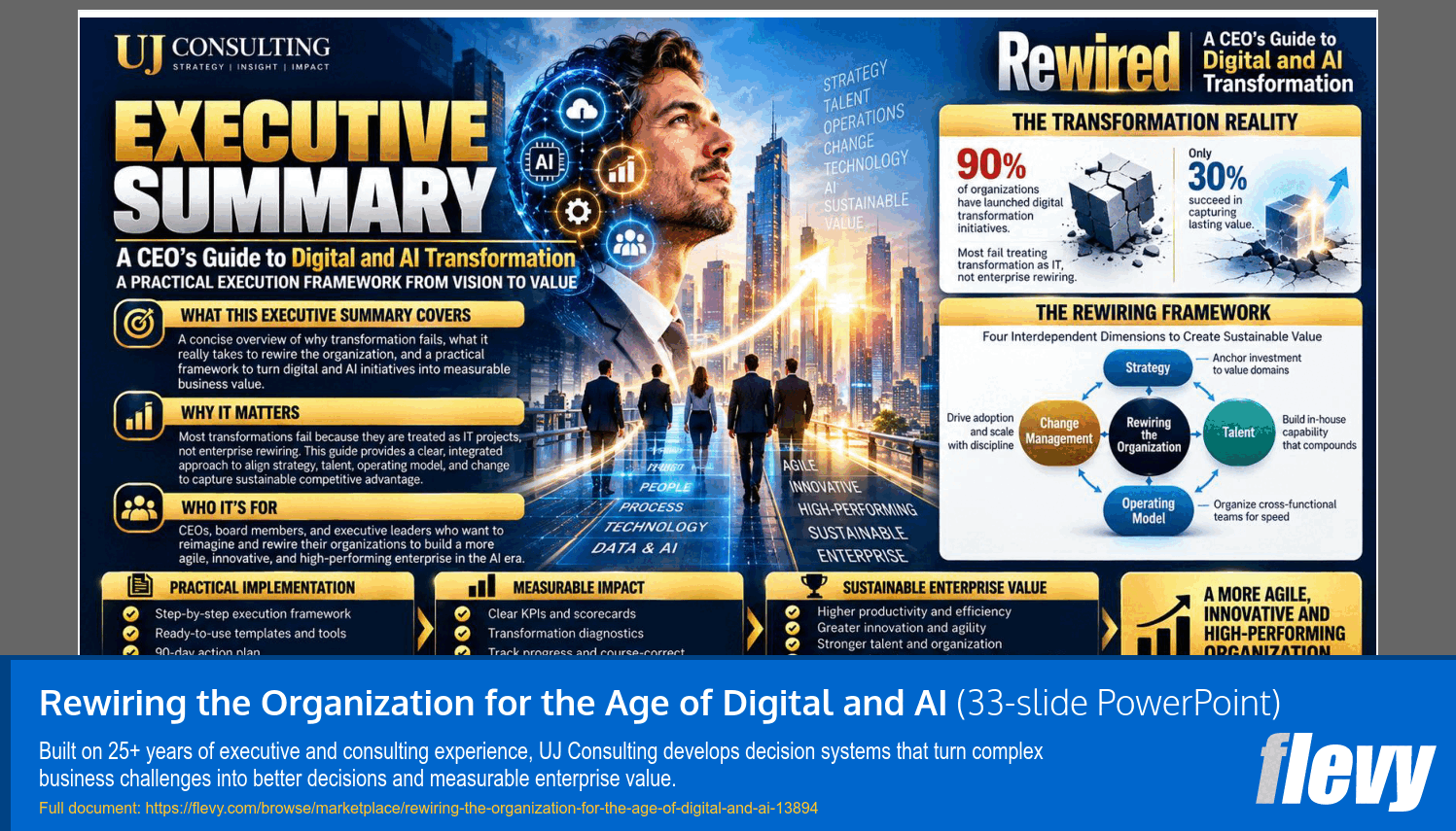 Rewiring the Organization for the Age of Digital and AI (33-slide PPT PowerPoint presentation template (PPTX)) Preview Image