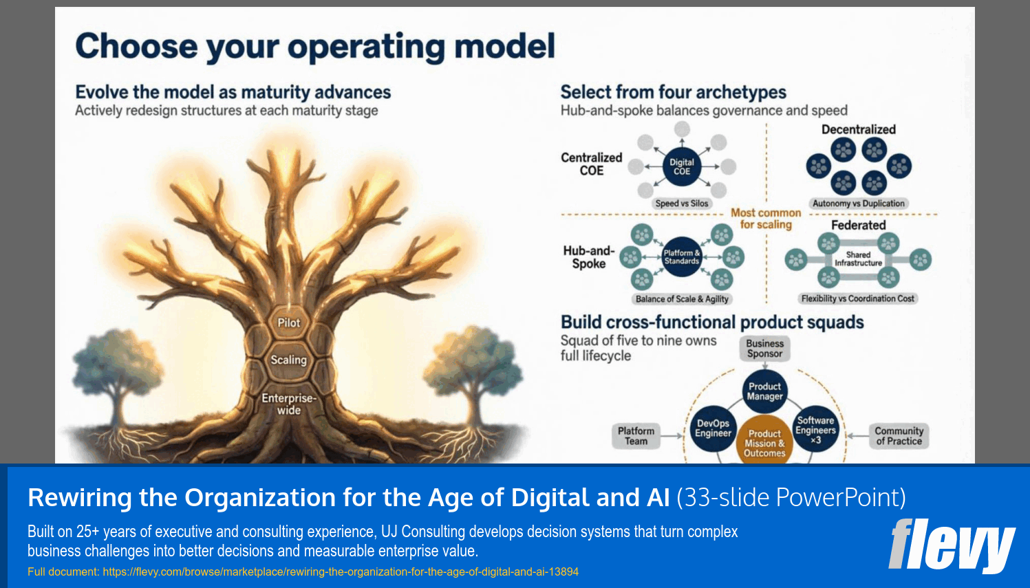 Rewiring the Organization for the Age of Digital and AI (33-slide PPT PowerPoint presentation template (PPTX)) Preview Image