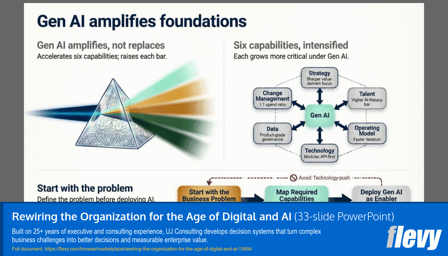 Rewiring the Organization for the Age of Digital and AI (33-slide PPT PowerPoint presentation template (PPTX)) Preview Image