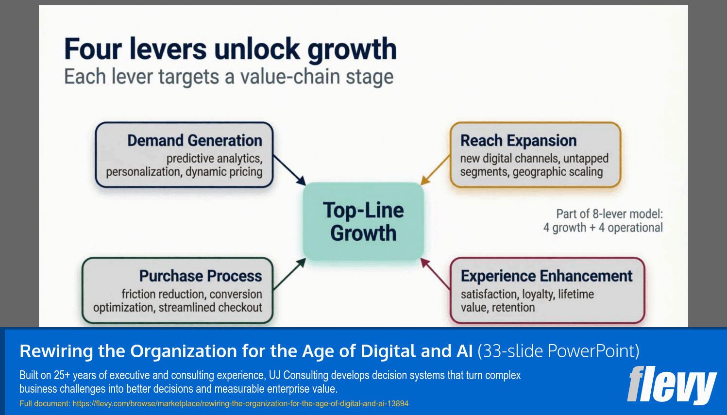 Rewiring the Organization for the Age of Digital and AI (33-slide PPT PowerPoint presentation template (PPTX)) Preview Image