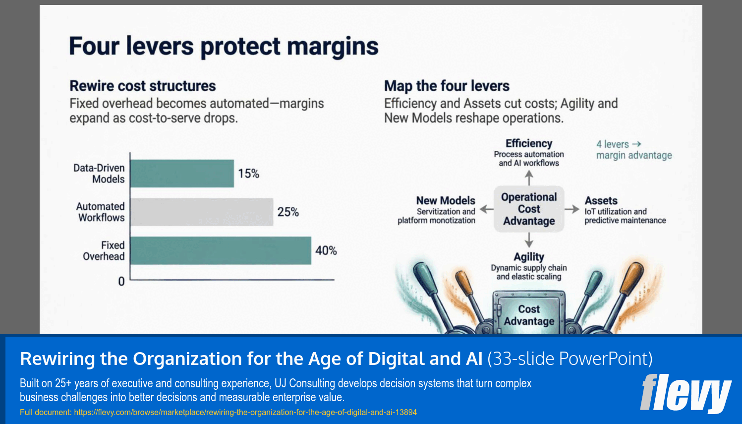 Rewiring the Organization for the Age of Digital and AI (33-slide PPT PowerPoint presentation template (PPTX)) Preview Image