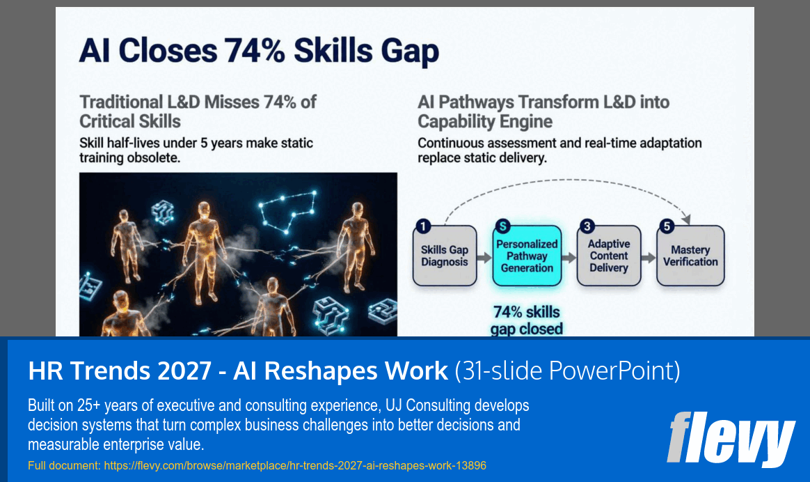 HR Trends 2027 - AI Reshapes Work (31-slide PPT PowerPoint presentation template (PPTX)) Preview Image