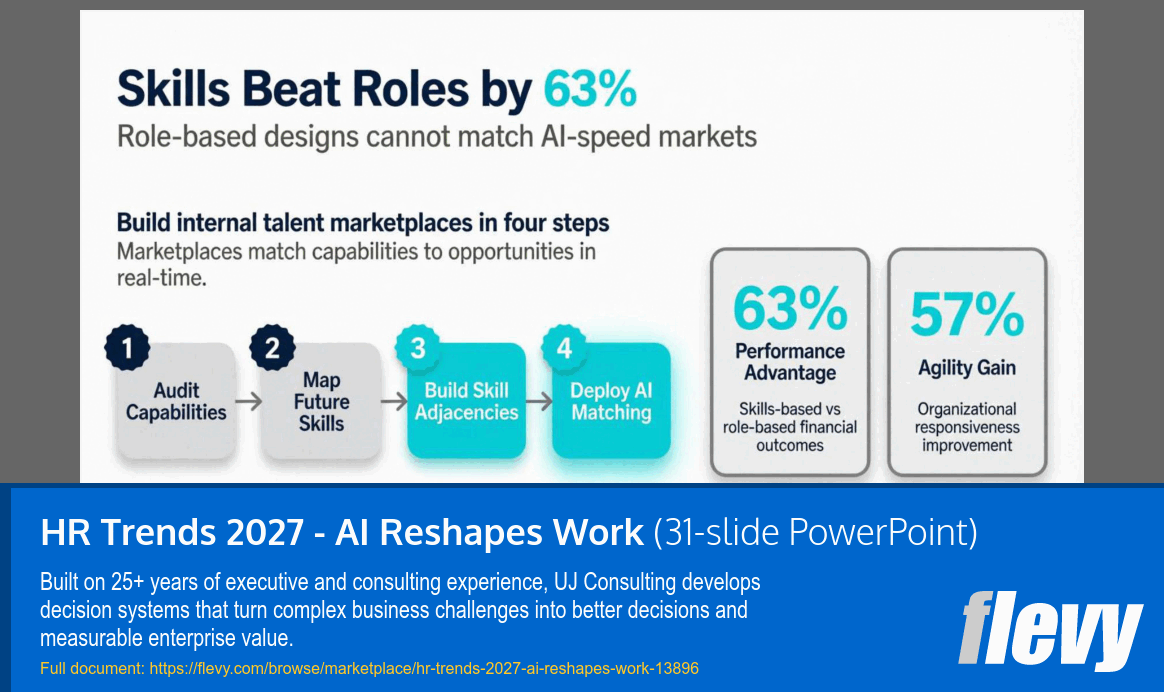 HR Trends 2027 - AI Reshapes Work (31-slide PPT PowerPoint presentation template (PPTX)) Preview Image