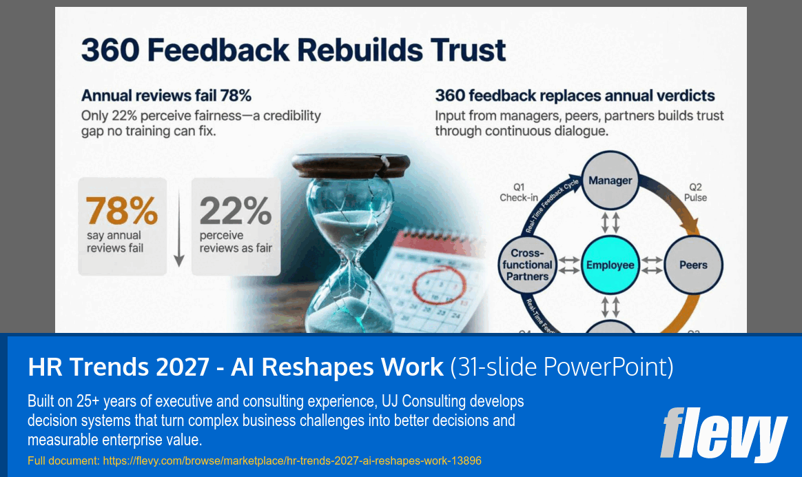 HR Trends 2027 - AI Reshapes Work (31-slide PPT PowerPoint presentation template (PPTX)) Preview Image