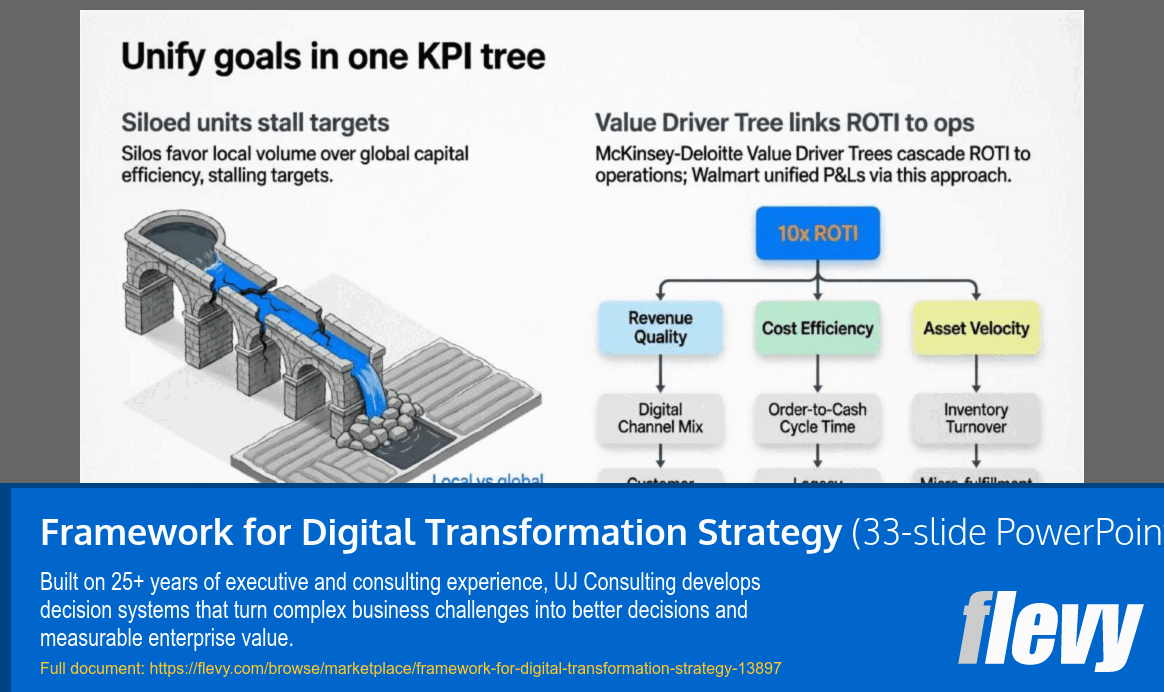Framework for Digital Transformation Strategy (33-slide PPT PowerPoint presentation template (PPTX)) Preview Image