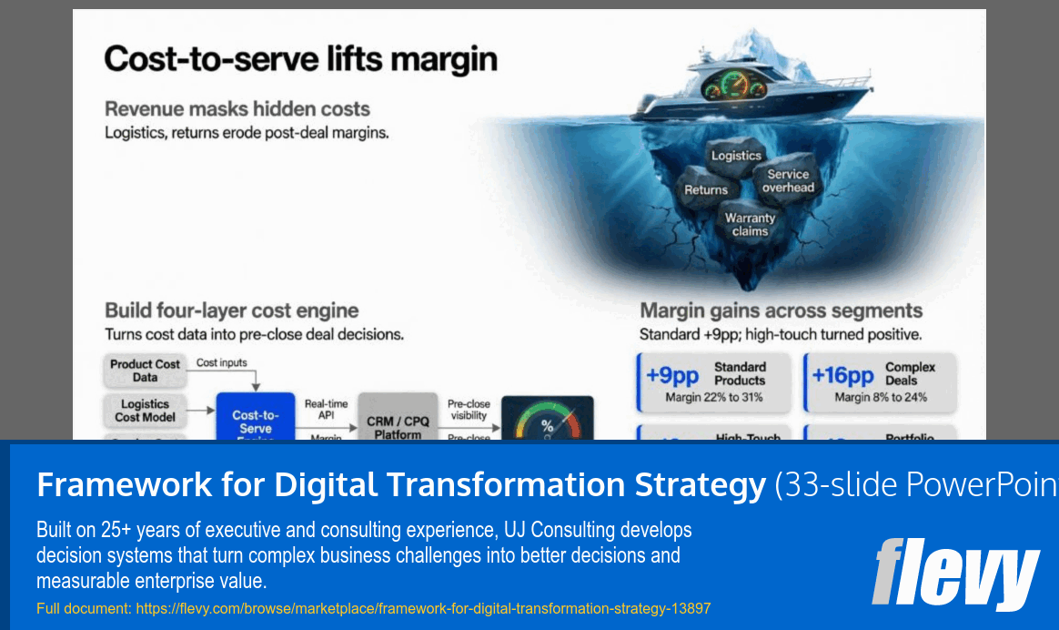 Framework for Digital Transformation Strategy (33-slide PPT PowerPoint presentation template (PPTX)) Preview Image
