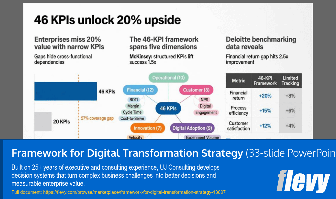 Framework for Digital Transformation Strategy (33-slide PPT PowerPoint presentation template (PPTX)) Preview Image