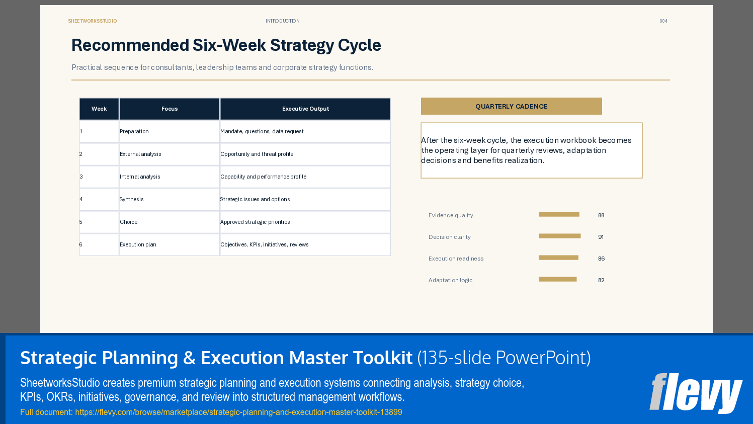 Strategic Planning & Execution Master Toolkit (135-slide PPT PowerPoint presentation template (PPTX)) Preview Image