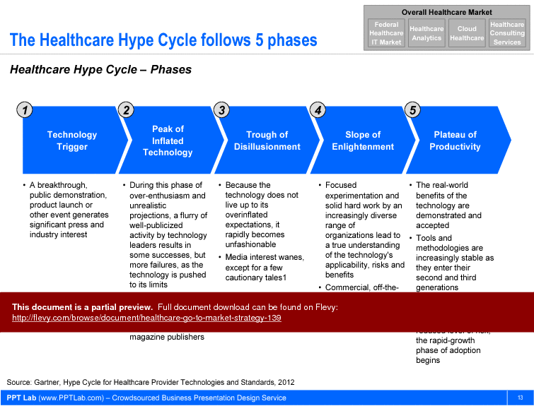 This is a partial preview of Healthcare Go-to-Market Strategy (65-slide PowerPoint presentation (PPT)). Full document is 65 slides. 