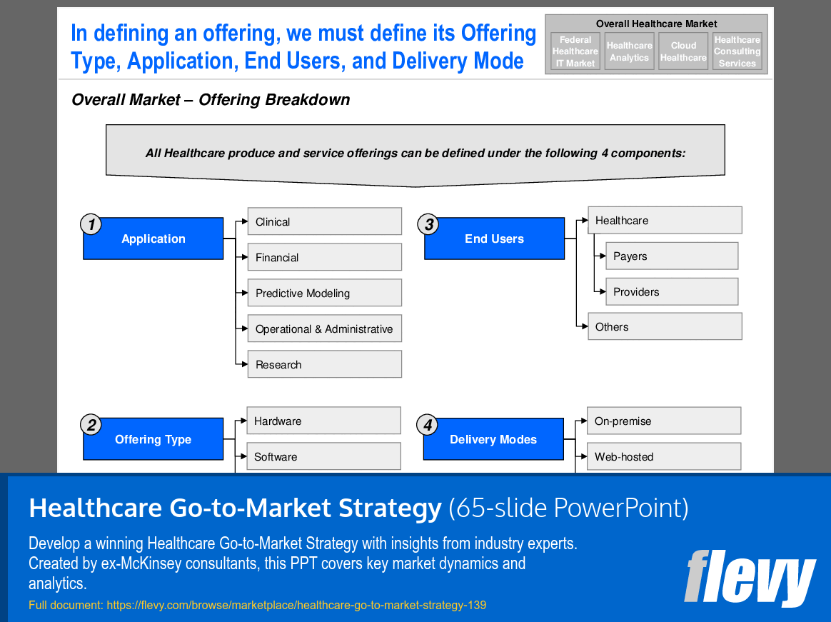 Healthcare Go-to-Market Strategy (65-slide PPT PowerPoint presentation (PPT)) Preview Image