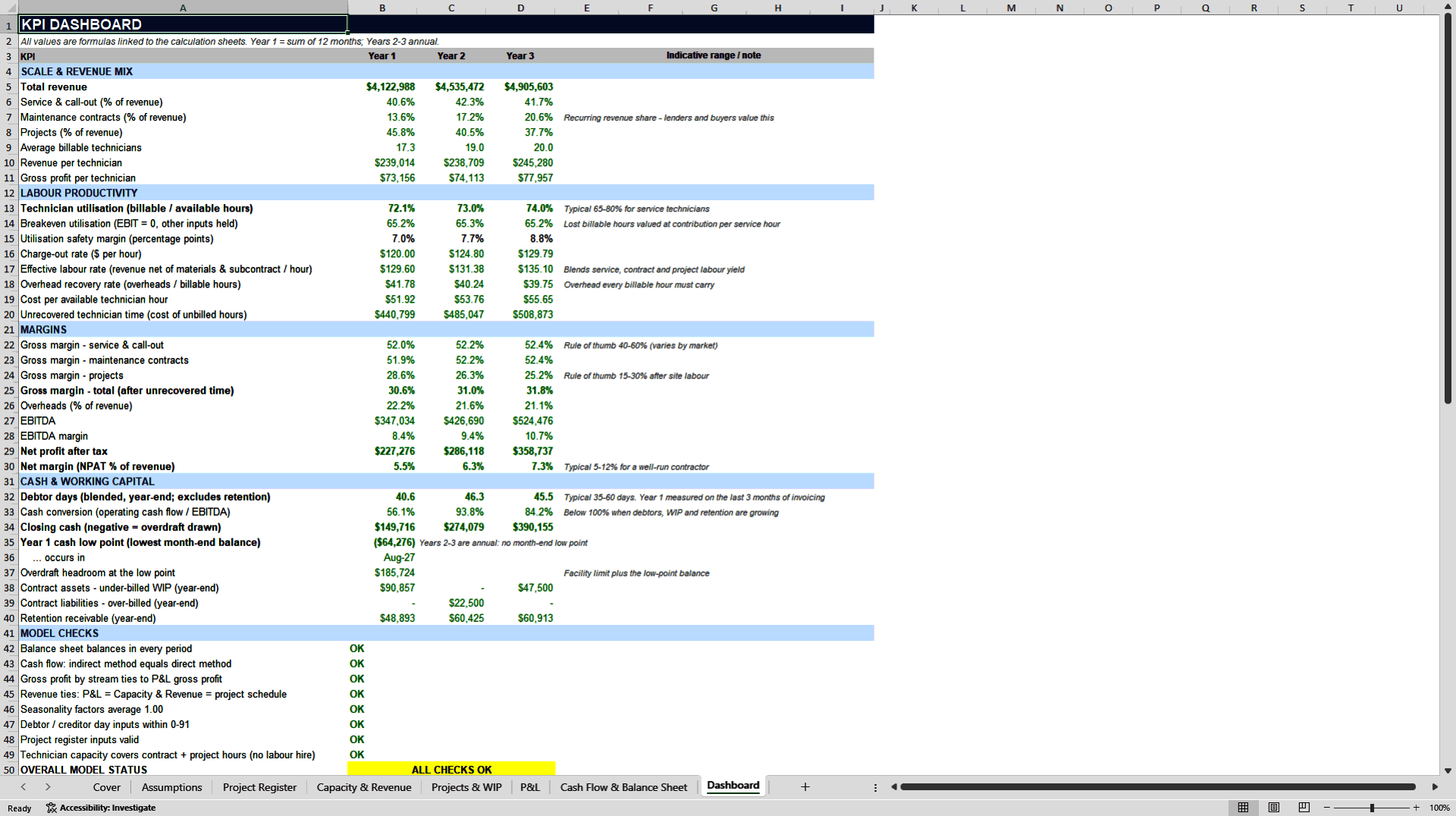 Electrical & HVAC Contractor Model: Job Margins, WIP, 3-Year (Excel template (XLSX)) Preview Image