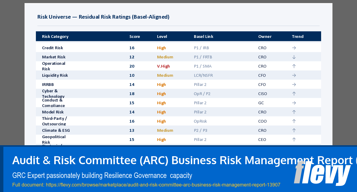 Audit & Risk Committee (ARC) Business Risk Management Report (43-slide PPT PowerPoint presentation template (PPTX)) Preview Image