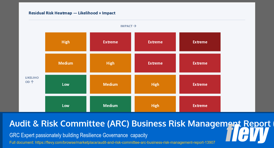 Audit & Risk Committee (ARC) Business Risk Management Report (43-slide PPT PowerPoint presentation template (PPTX)) Preview Image