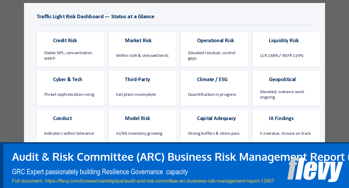 Audit & Risk Committee (ARC) Business Risk Management Report (43-slide PPT PowerPoint presentation template (PPTX)) Preview Image