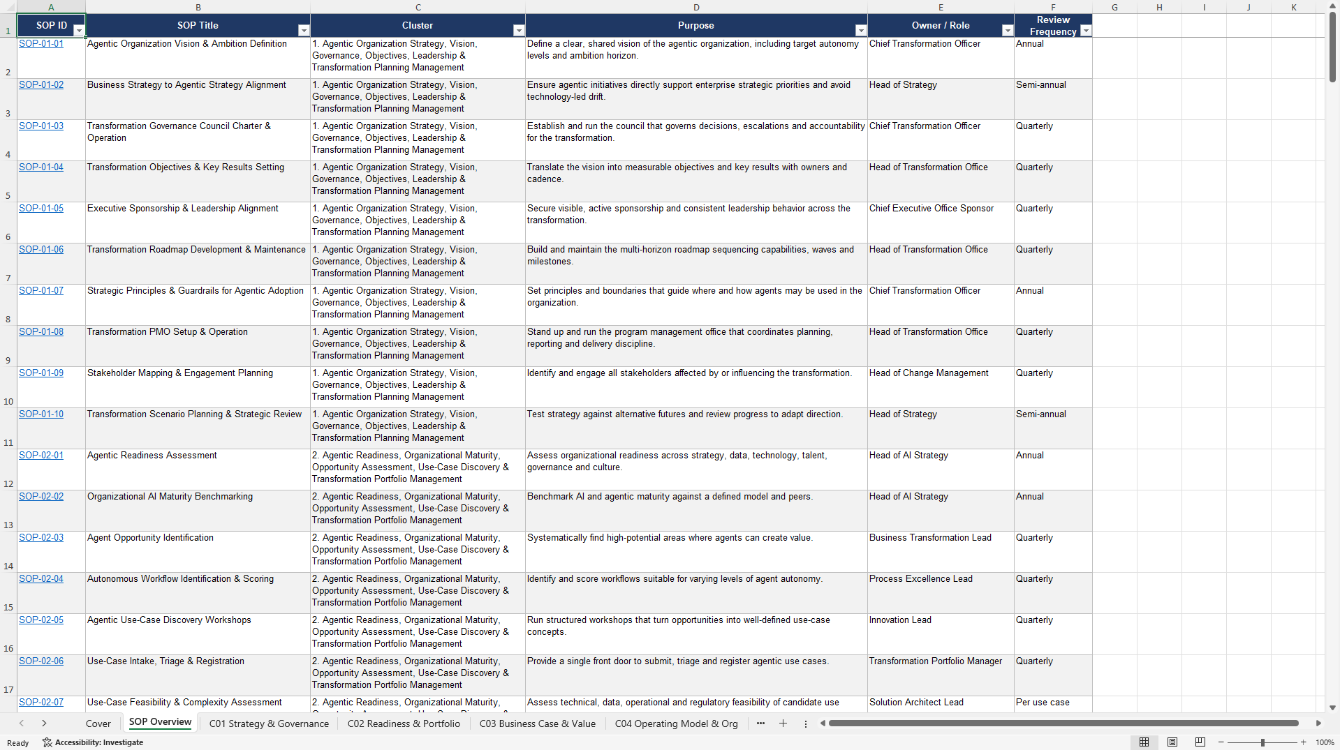 100+ Agentic Organization Transformation SOPs (Excel template (XLSX)) Preview Image