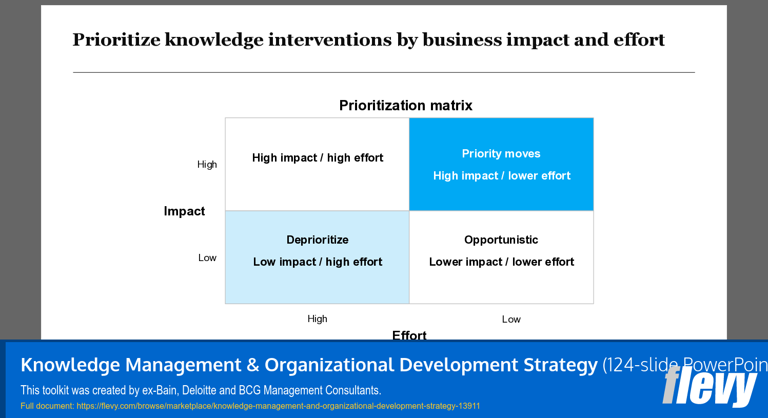 Knowledge Management & Organizational Development Strategy (124-slide PPT PowerPoint presentation template (PPTX)) Preview Image