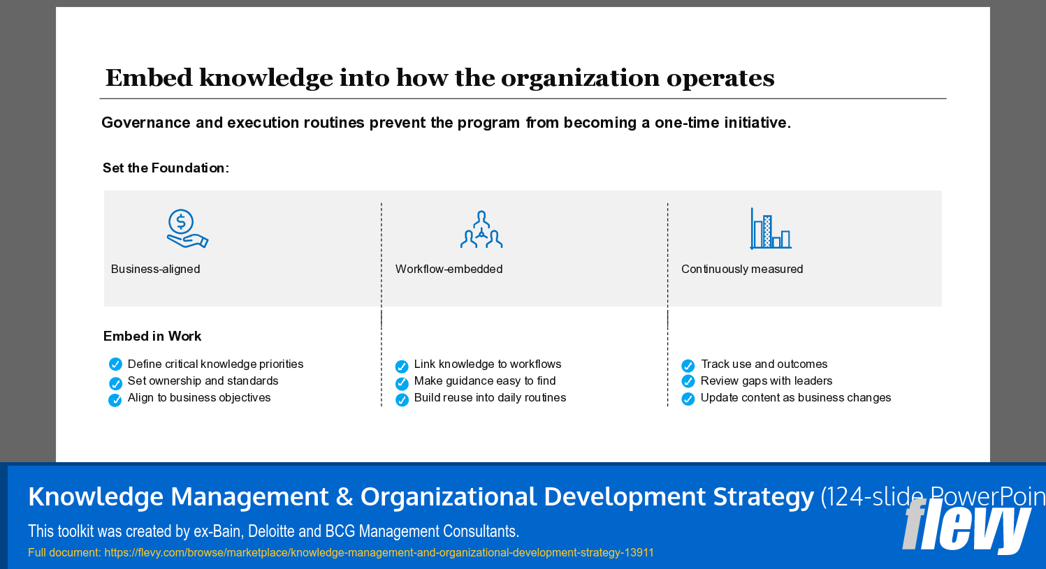 Knowledge Management & Organizational Development Strategy (124-slide PPT PowerPoint presentation template (PPTX)) Preview Image
