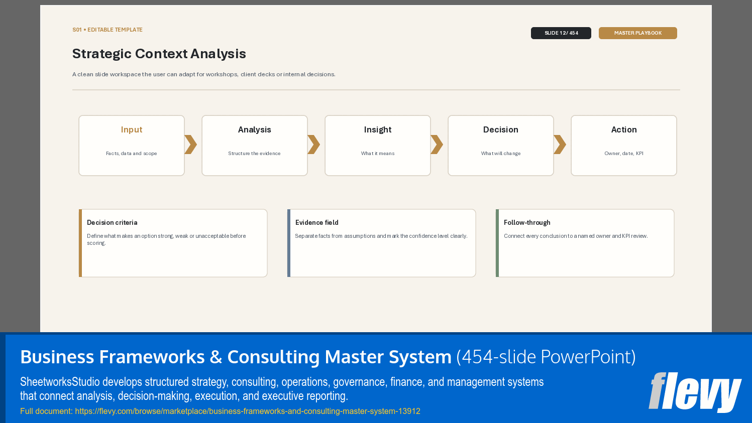 Business Frameworks & Consulting Master System (454-slide PPT PowerPoint presentation template (PPTX)) Preview Image