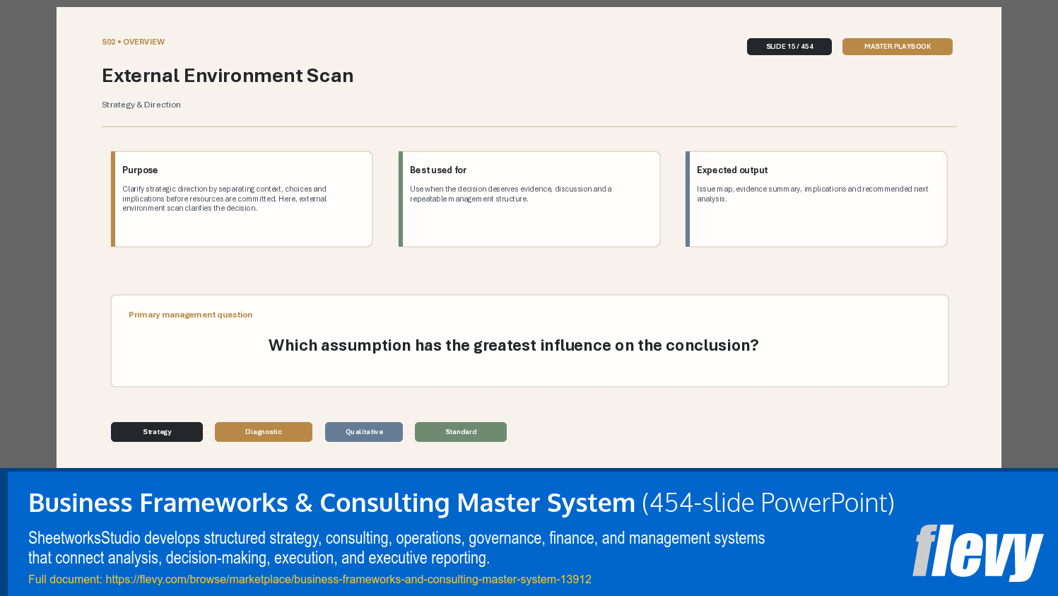 Business Frameworks & Consulting Master System (454-slide PPT PowerPoint presentation template (PPTX)) Preview Image